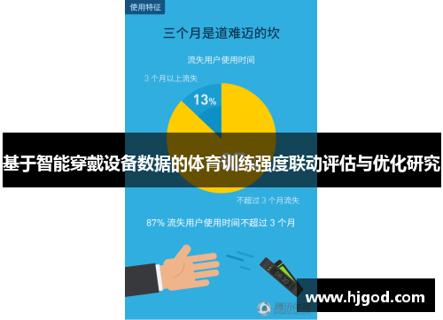 基于智能穿戴设备数据的体育训练强度联动评估与优化研究